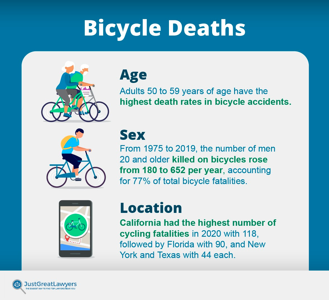 Top 8 Factors That Determine Liability in Bicycle Accidents