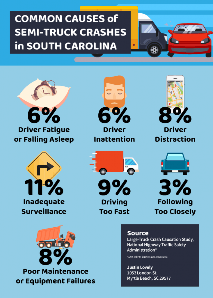 Truck Accident Causes Vs Car Accident Causes