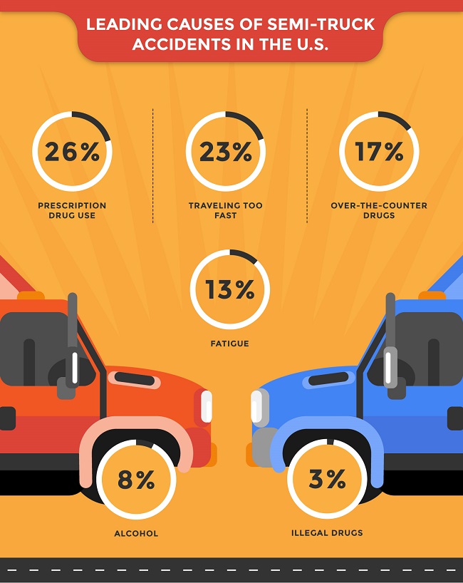 Truck Accident Prevention Vs Car Accident Prevention