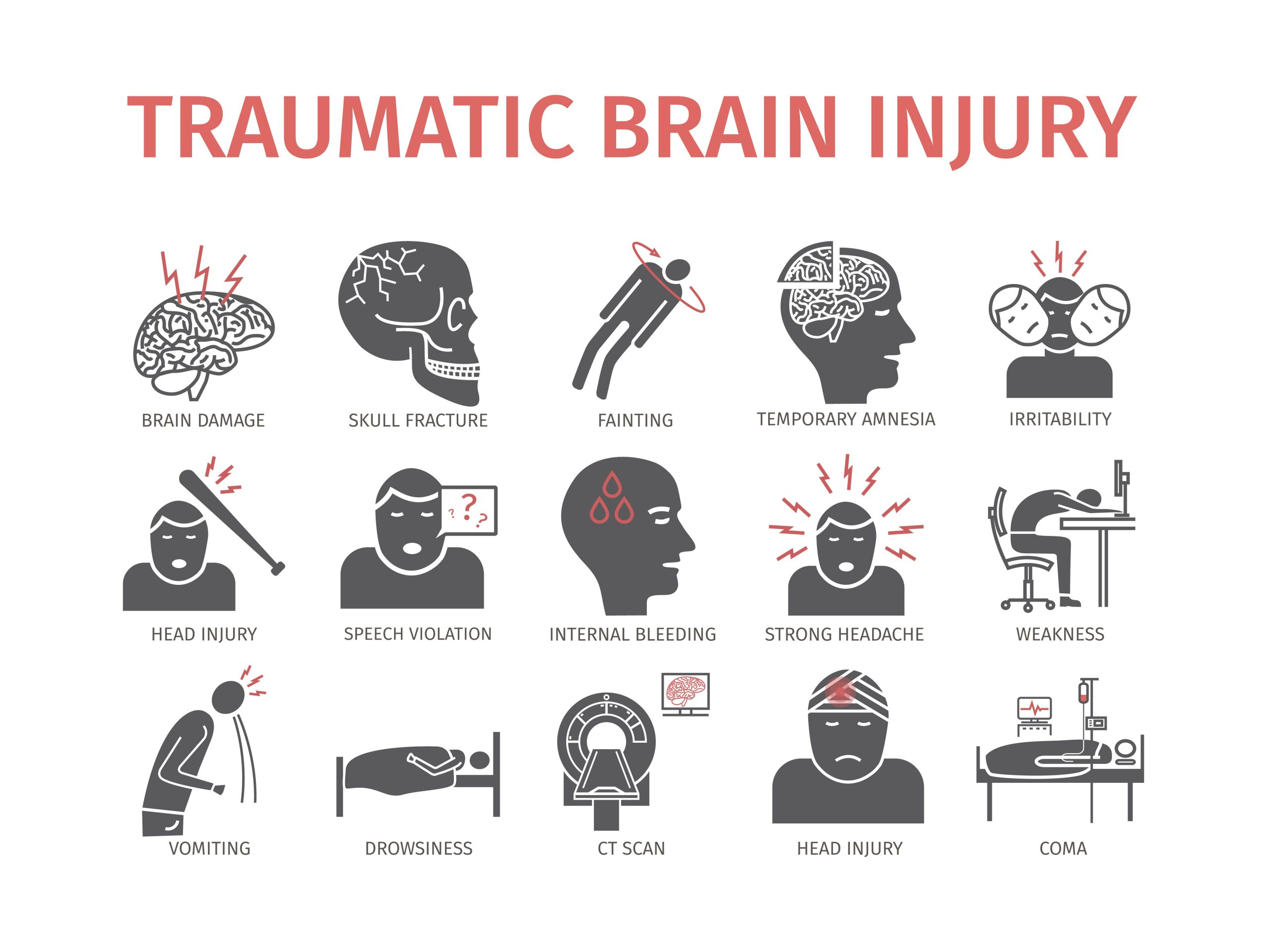 types of traumatic brain injuries scaled