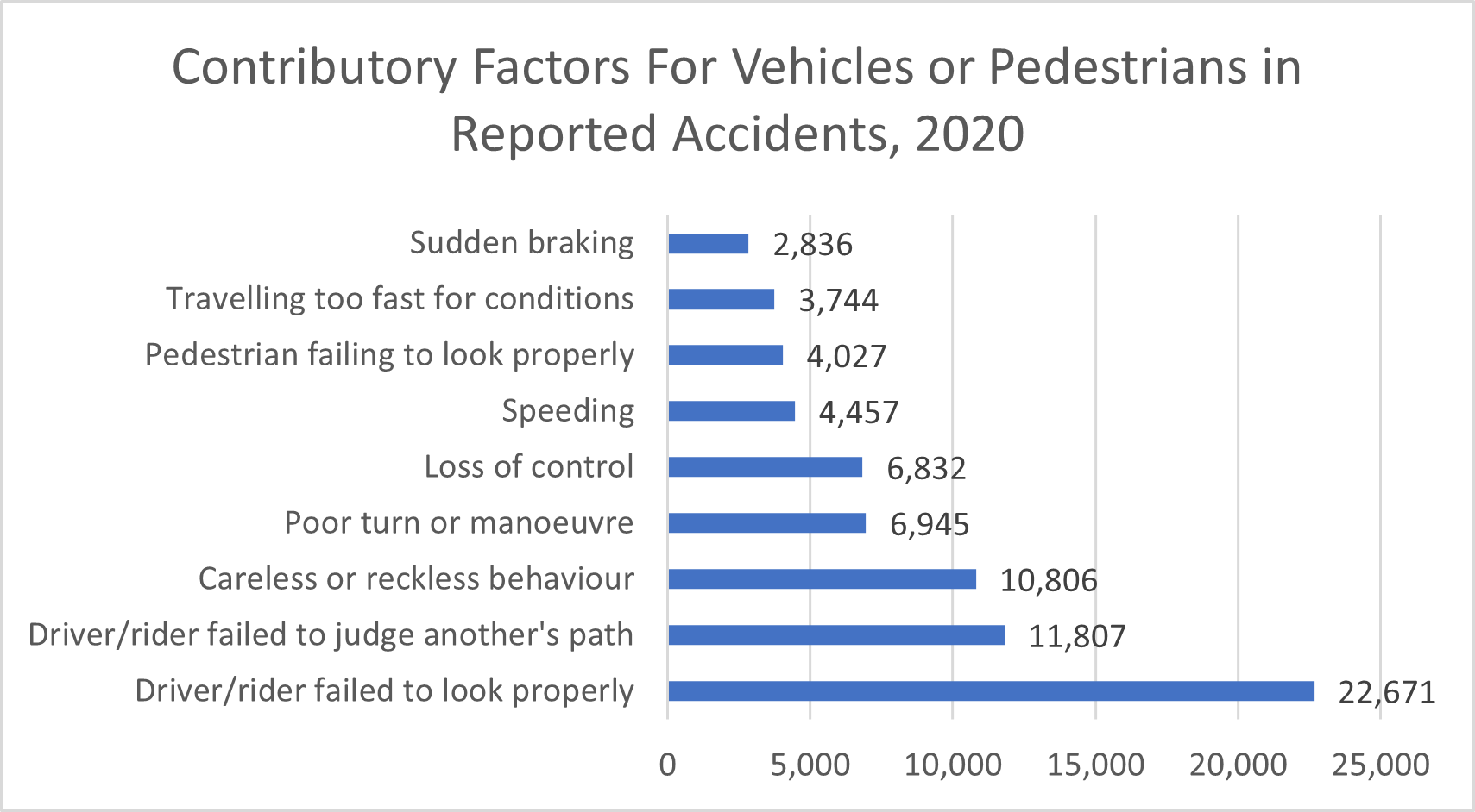 What Are the Causes of Most Pedestrian Accidents?