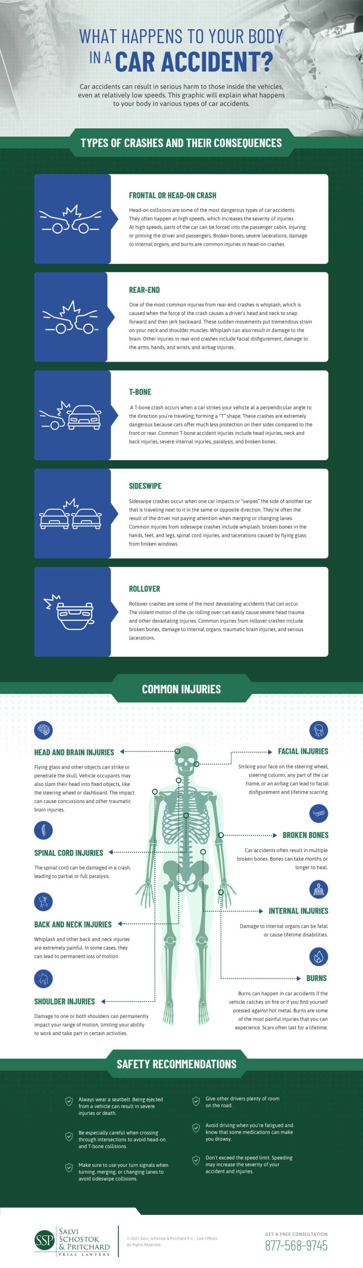 what happens to your body in a car accident infographic Salvi Law scaled