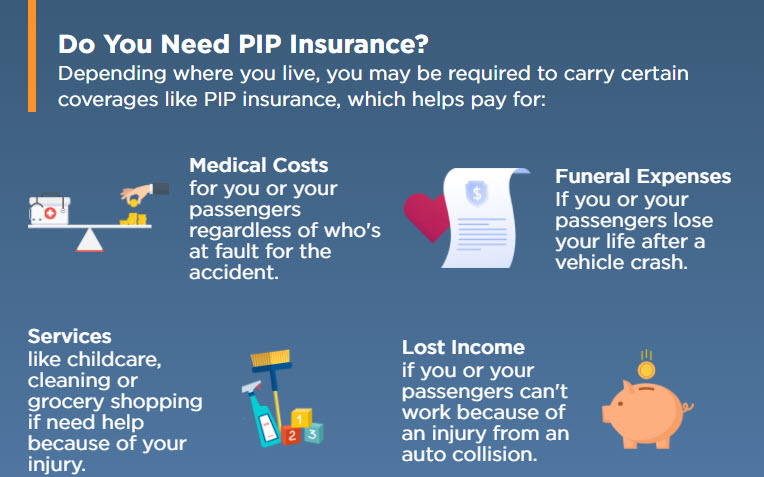 What is Personal Injury Protection on Car Insurance?