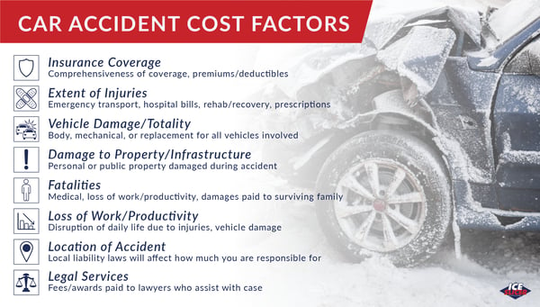 What is the Average Cost of a Car Accident?