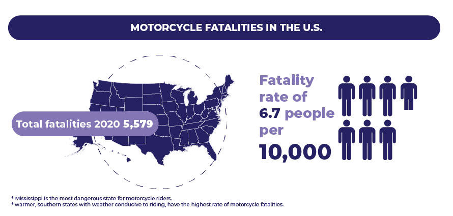 What is the Fatality Rate of Motorcycle Accidents in Massachusetts?