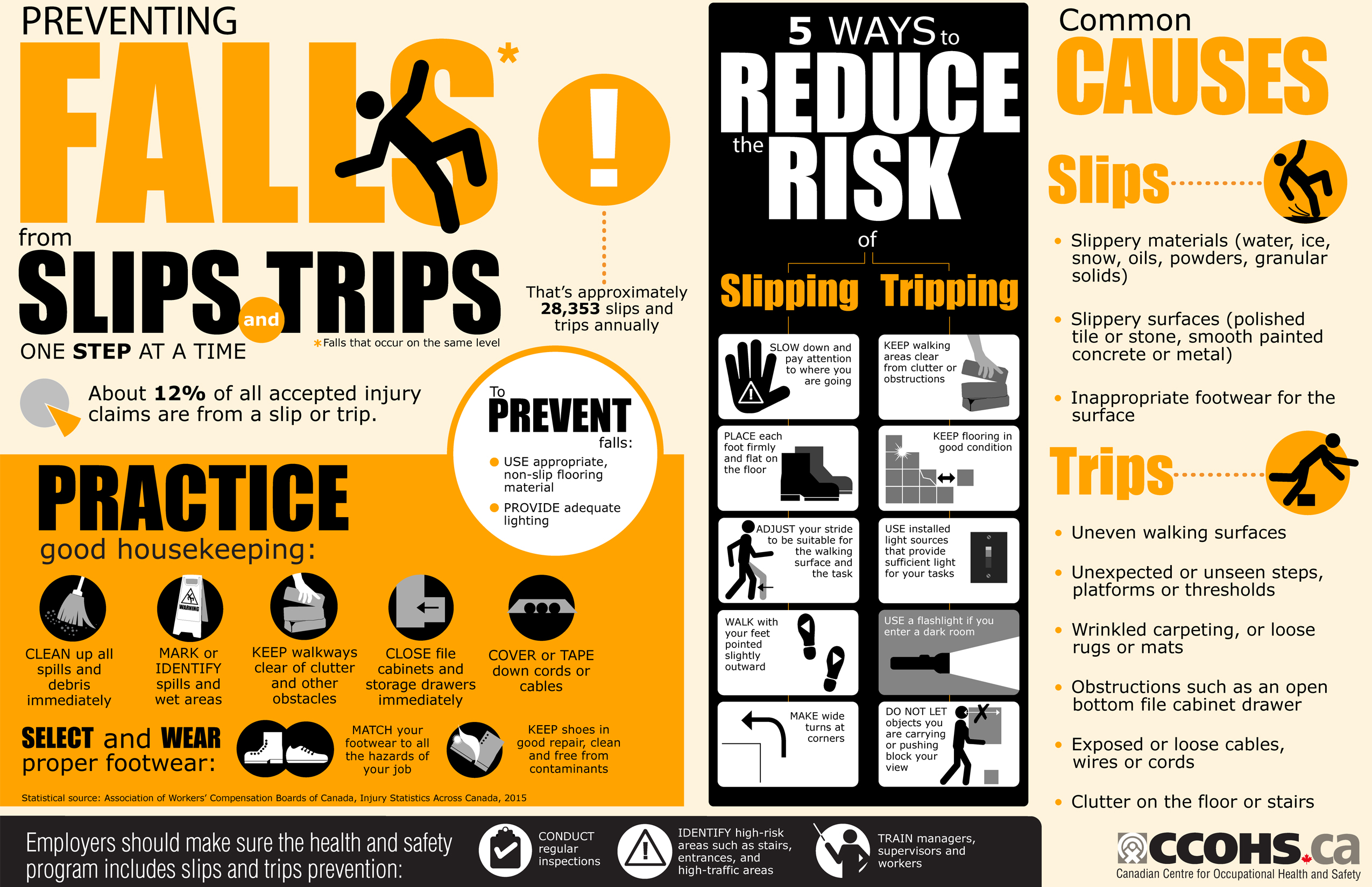 What Regulation Covers Slip Trip and Fall Prevention?