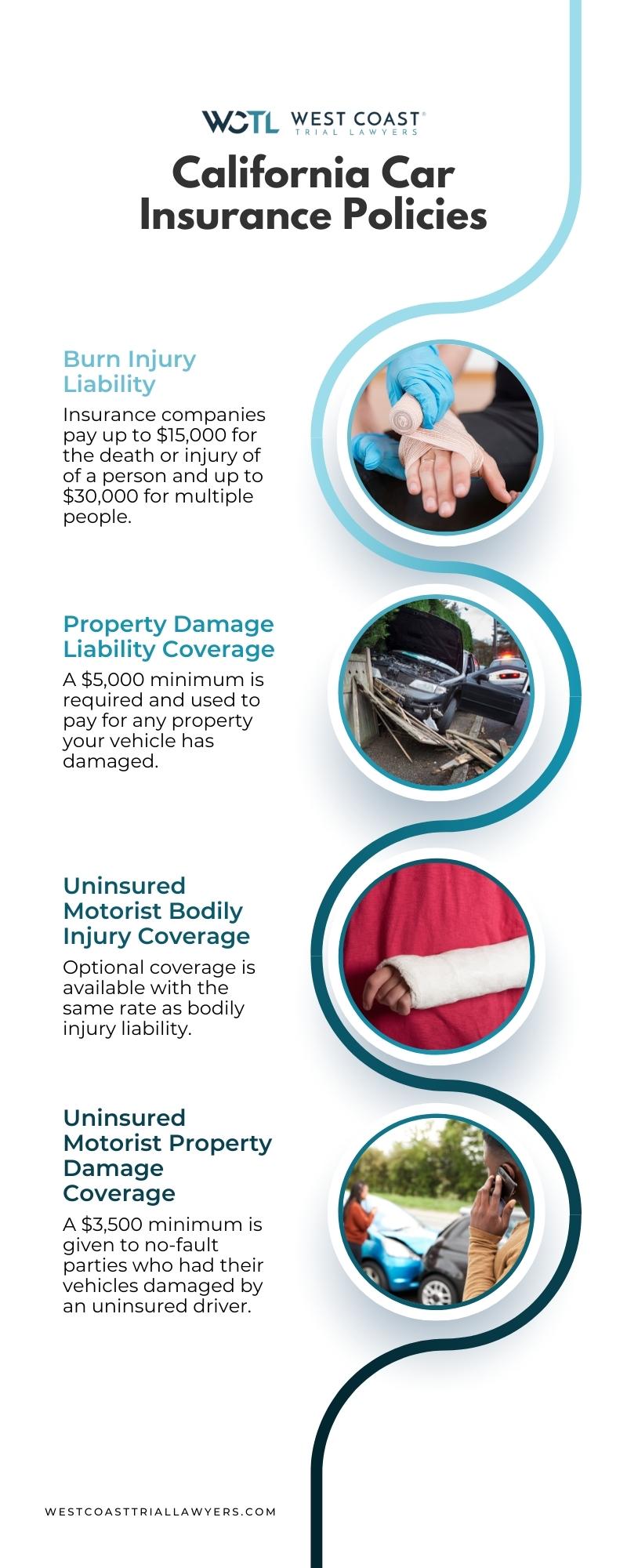 Who Pays for Medical Bills in a Car Accident?