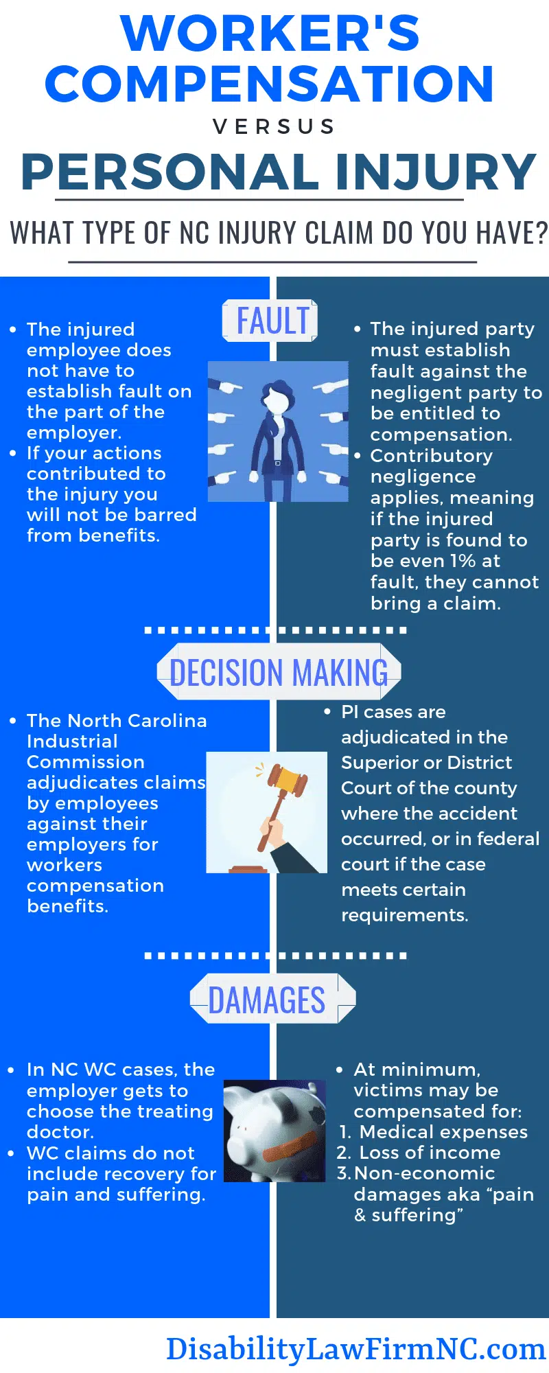 Workers Comp Vs Personal Injury?